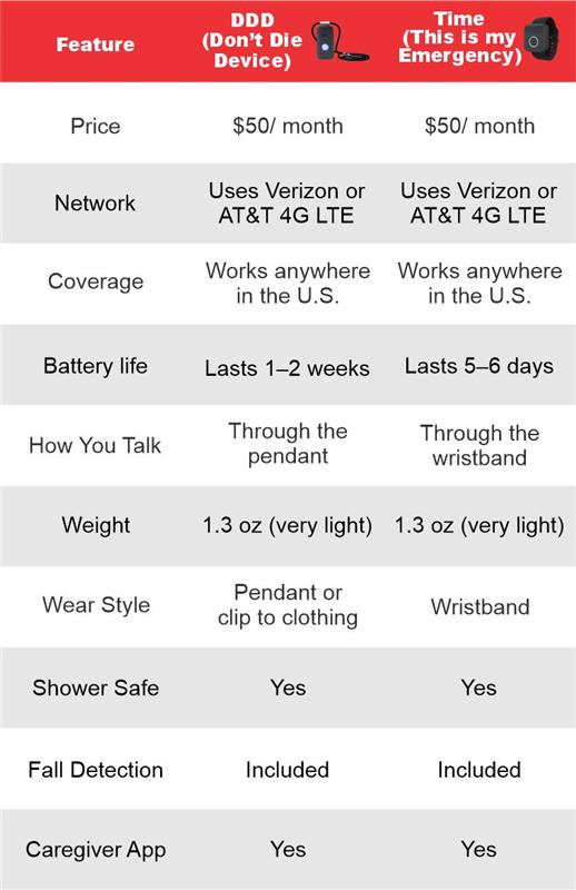 medical life alarm